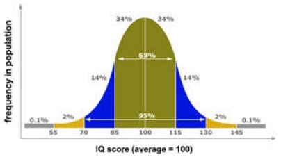 Means and standard deviations of the PROESC criteria results in the