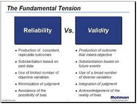 difference between validity and reliability in research